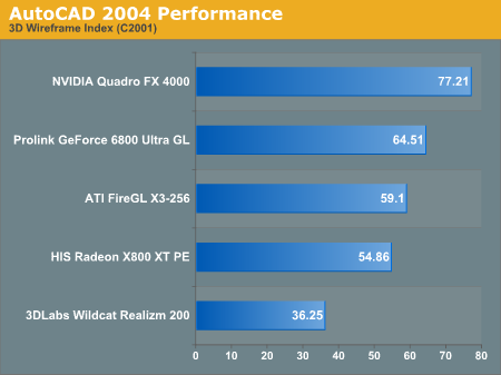 AutoCAD 2004 Performance